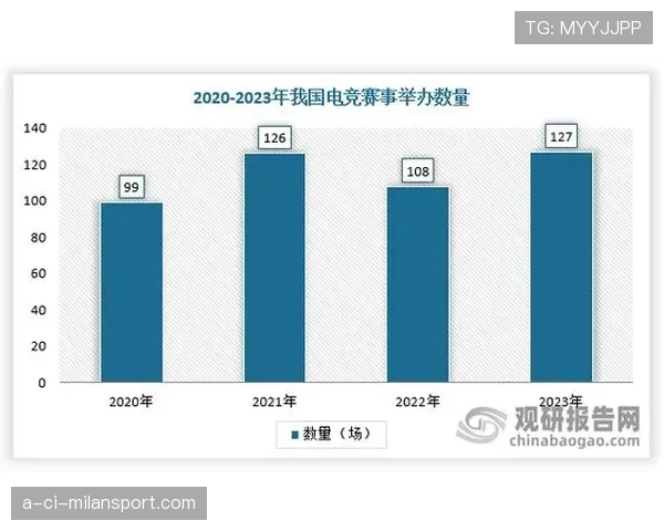 深度:解析CS2对全球电子竞技赞助市场多元化的贡献分析 深度:解析CS2对全球电子竞技赞助市场多元化的贡献分析